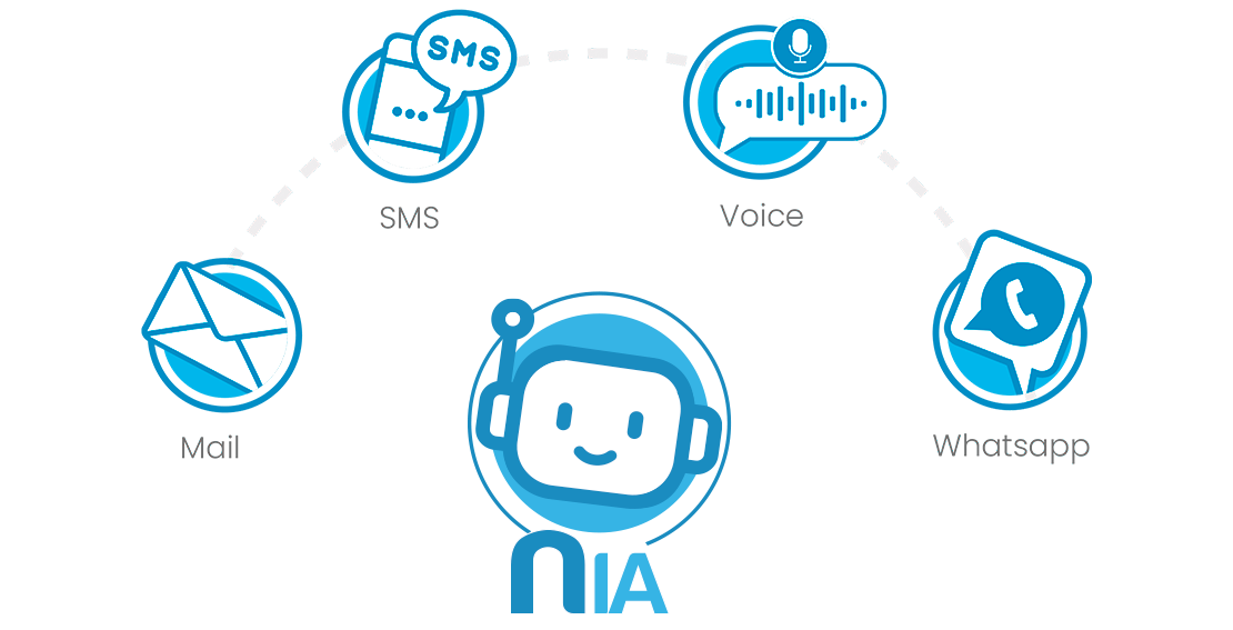 NIA : Intelligence artificielle pour le marketing multicanal.