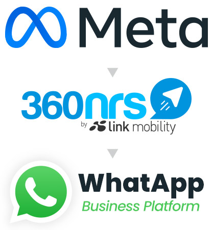 Qu’est-ce que l’API WhatsApp Business